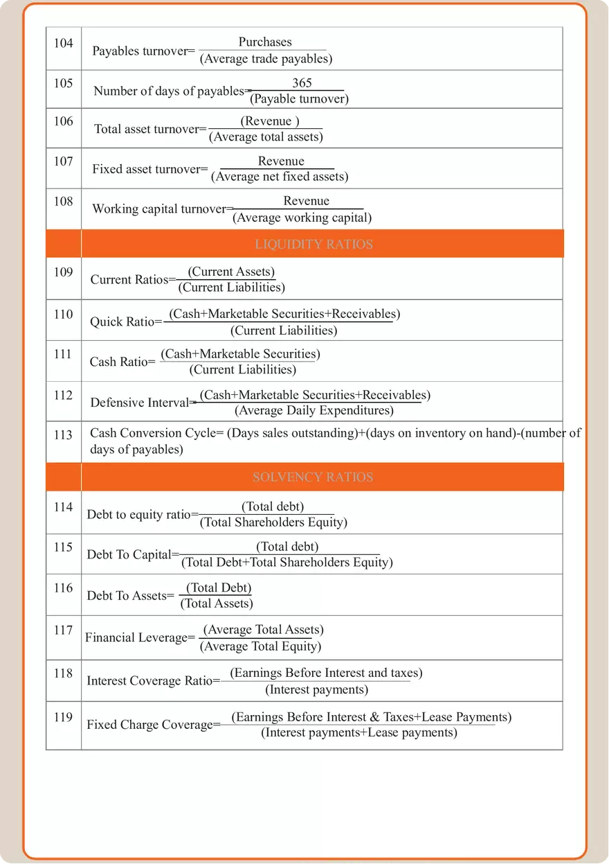 Finance Formula Study Guide - Page 17