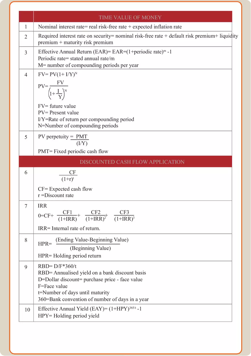 Finance Formula Study Guide - Page 1