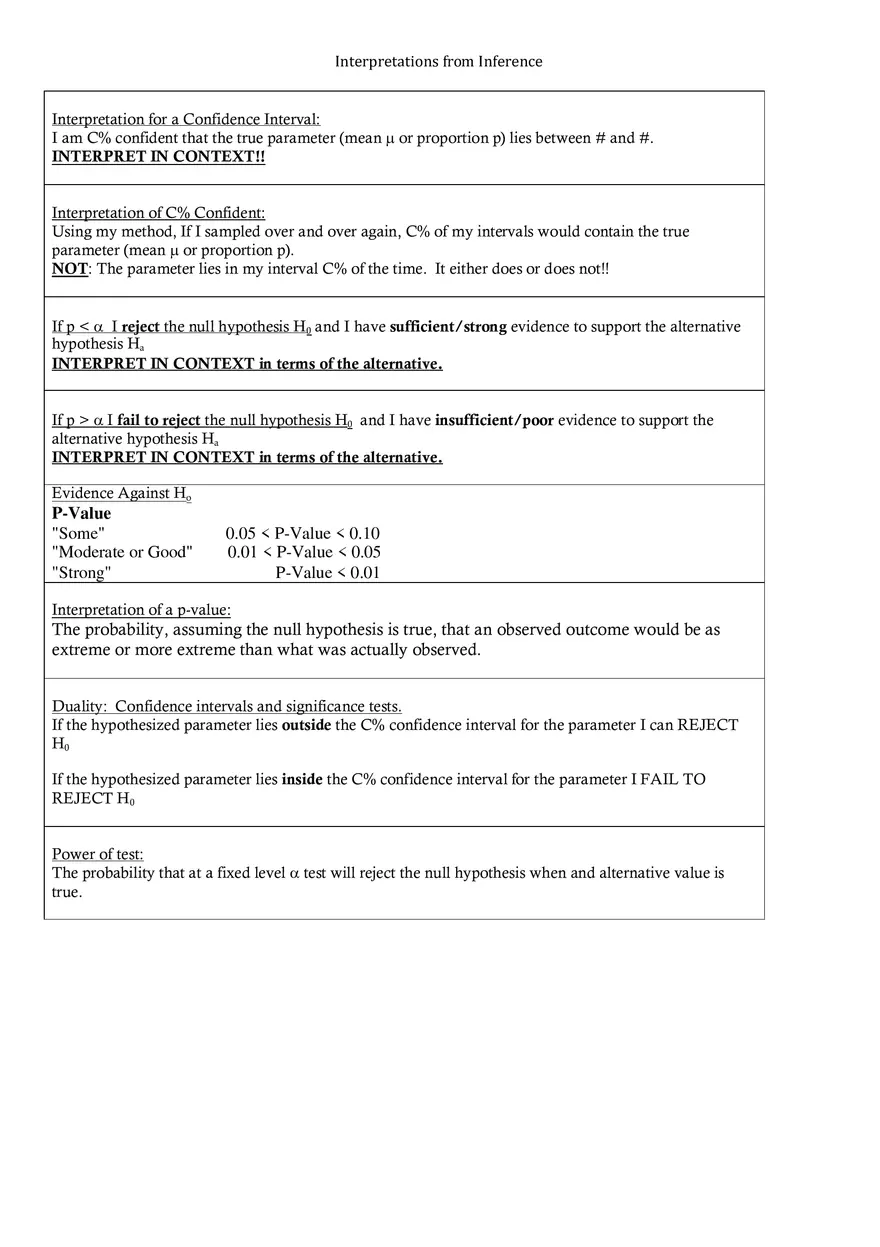 Statistics Formula Sheet Part 4 - Page 2