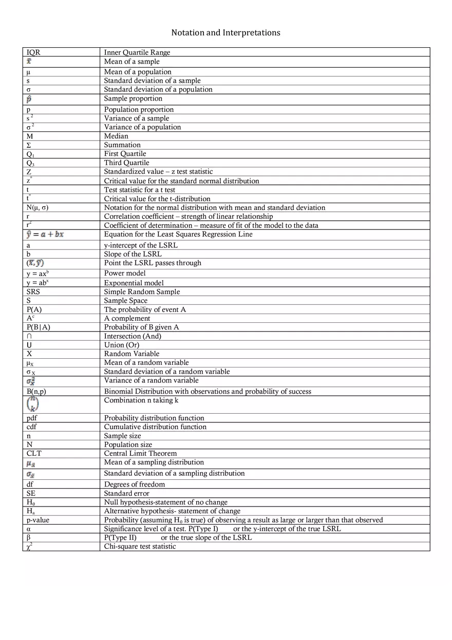 Statistics Formula Sheet Part 4 - Page 5
