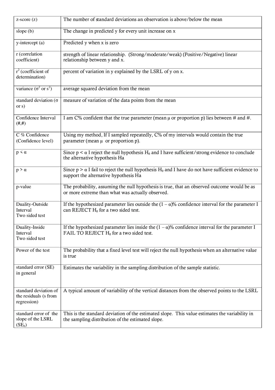 Statistics Formula Sheet Part 4 - Page 6