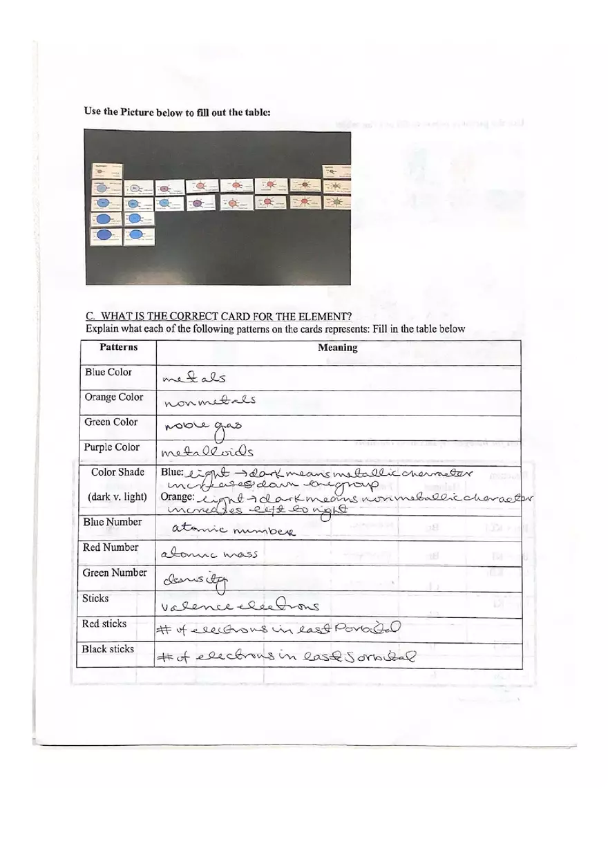 Experiment 6 Chemical Periodicity - Page 4