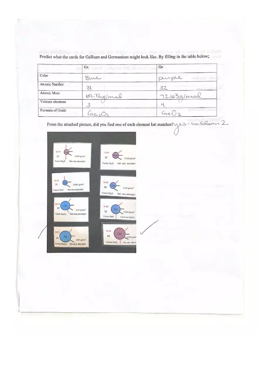 Experiment 6 Chemical Periodicity - Page 5