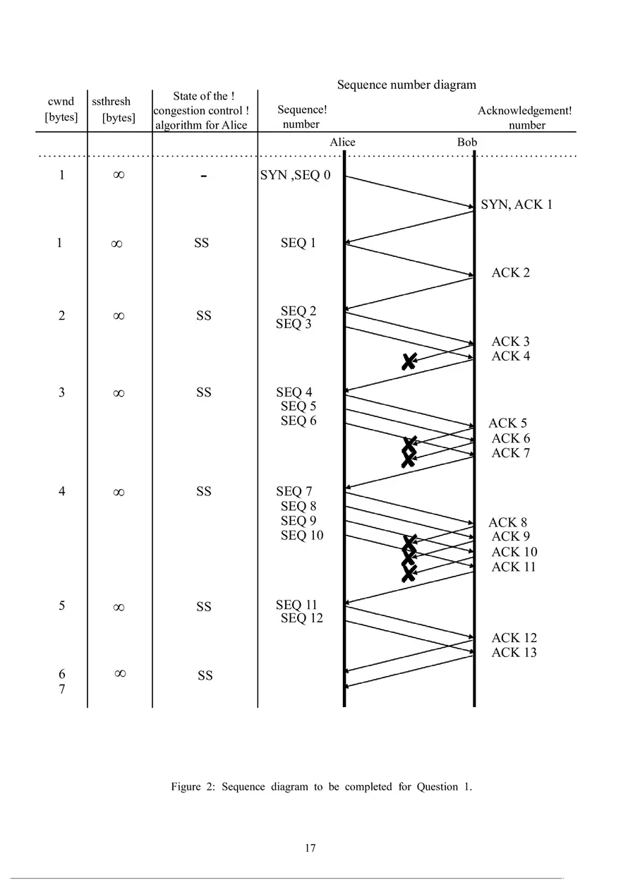 Computer Networks - Final Exam - Page 9