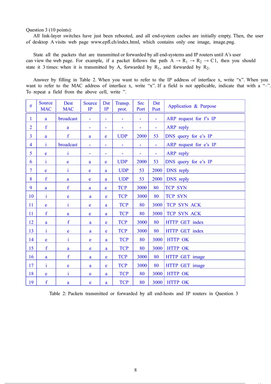 Computer Networks - Final Exam - Page 20