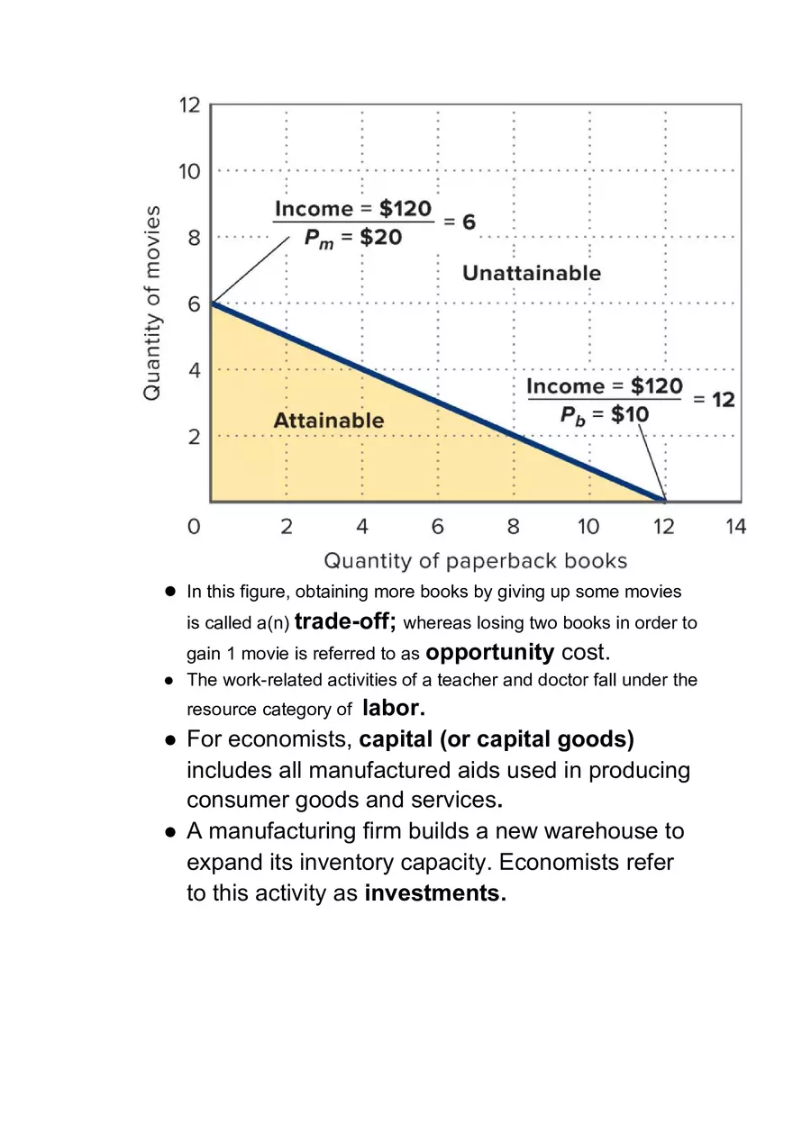 Economics Notes - Page 2