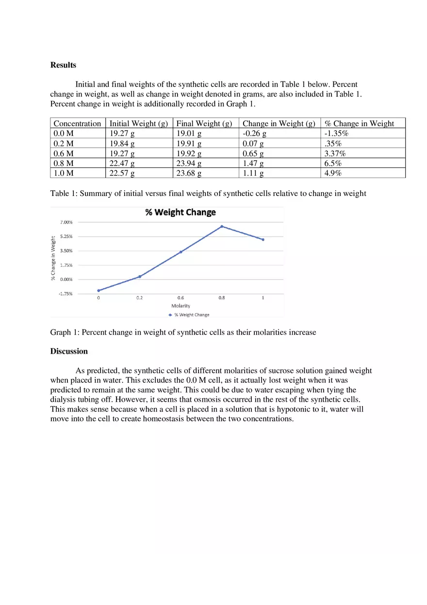 Osmosis Lab Report - Page 2