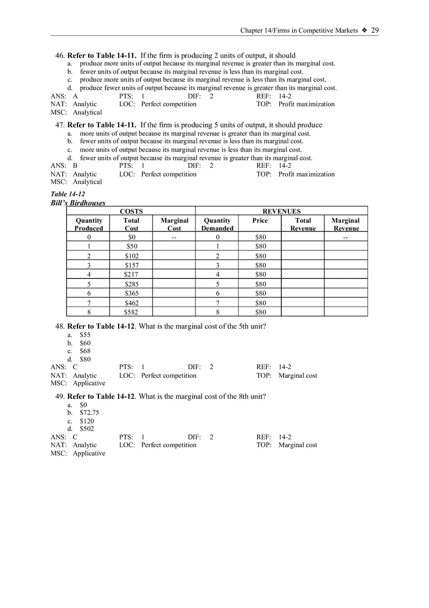 Profit Maximization and the Competitive Firm's Supply Curve 2 - Page 2