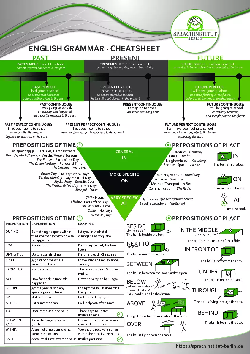 English Grammar Cheat Sheet - Page 1