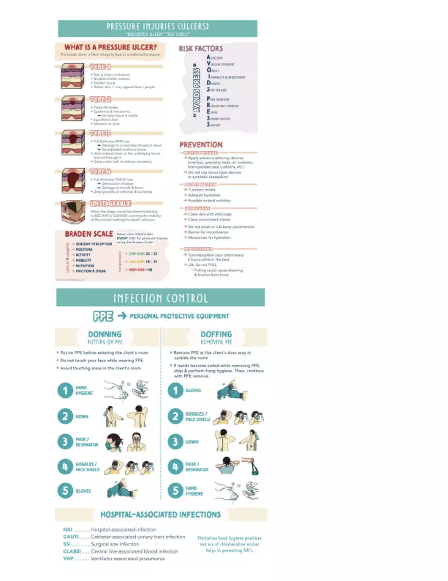 ATI Predictor Study Guide - Page 35