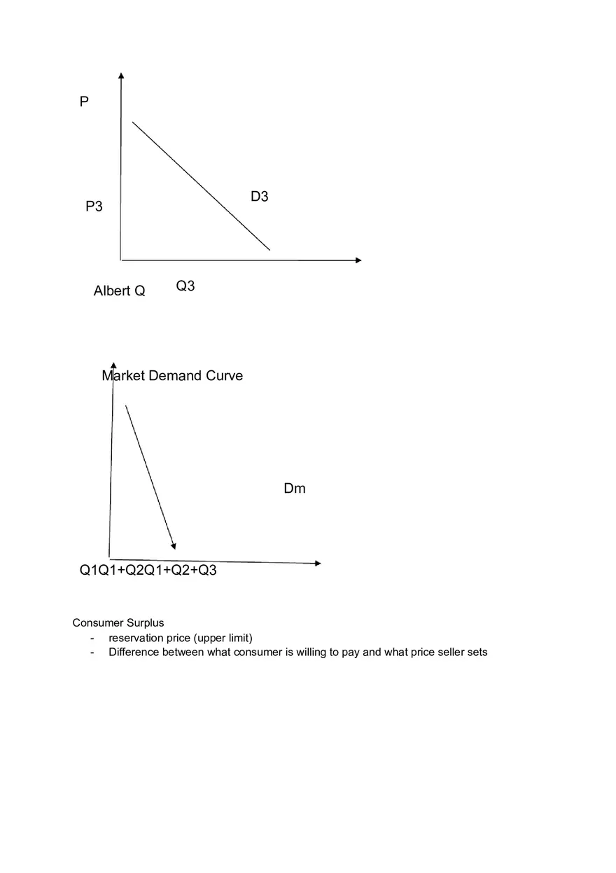 What Economics is About - Final Exam Study Guide - Page 15