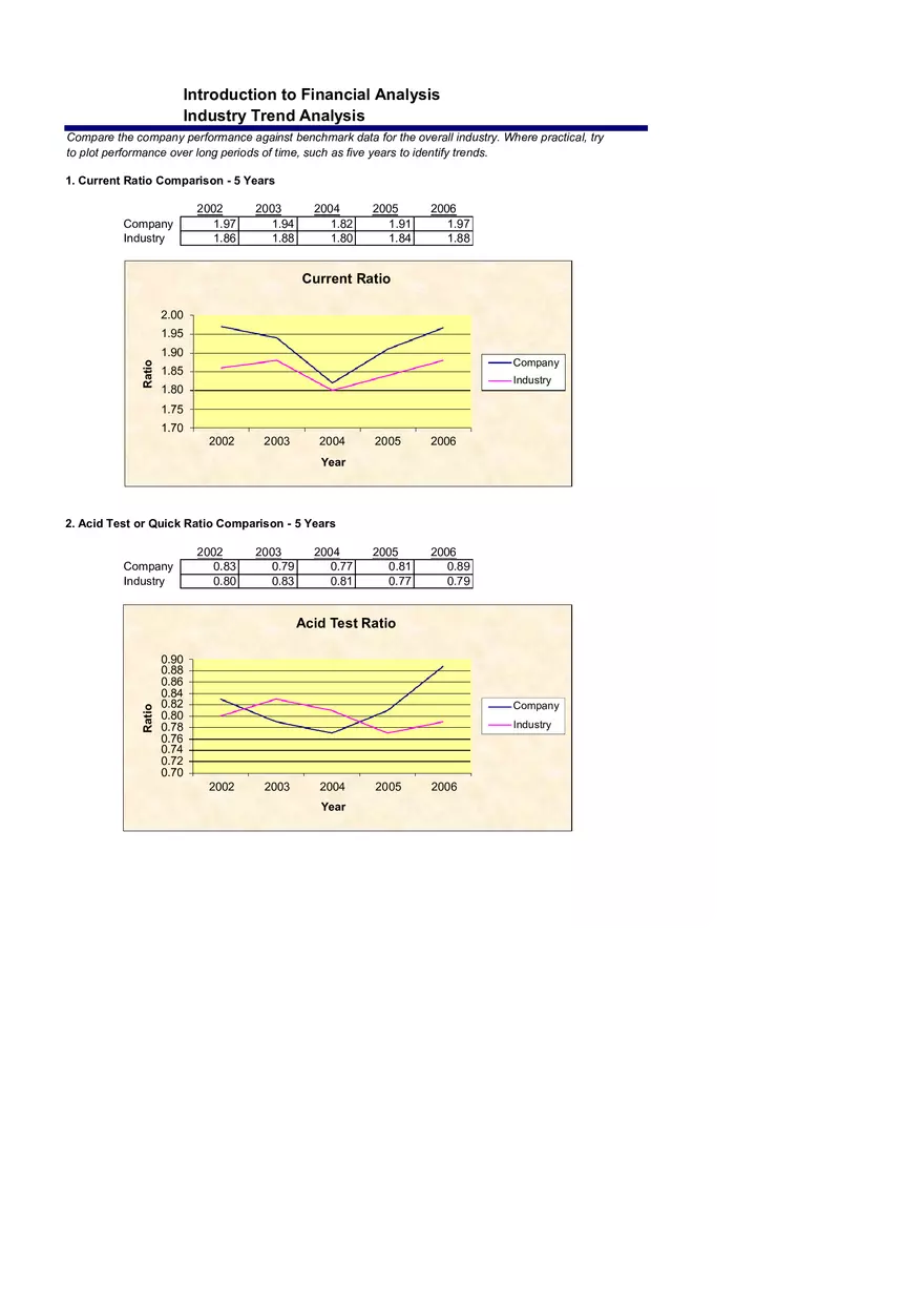 Introduction to Financial Analysis Case Study Example - Page 15