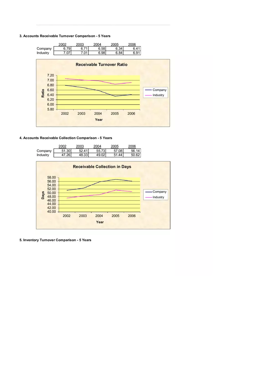 Introduction to Financial Analysis Case Study Example - Page 16