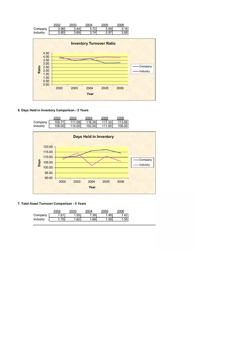 Introduction to Financial Analysis Case Study Example - Page 17