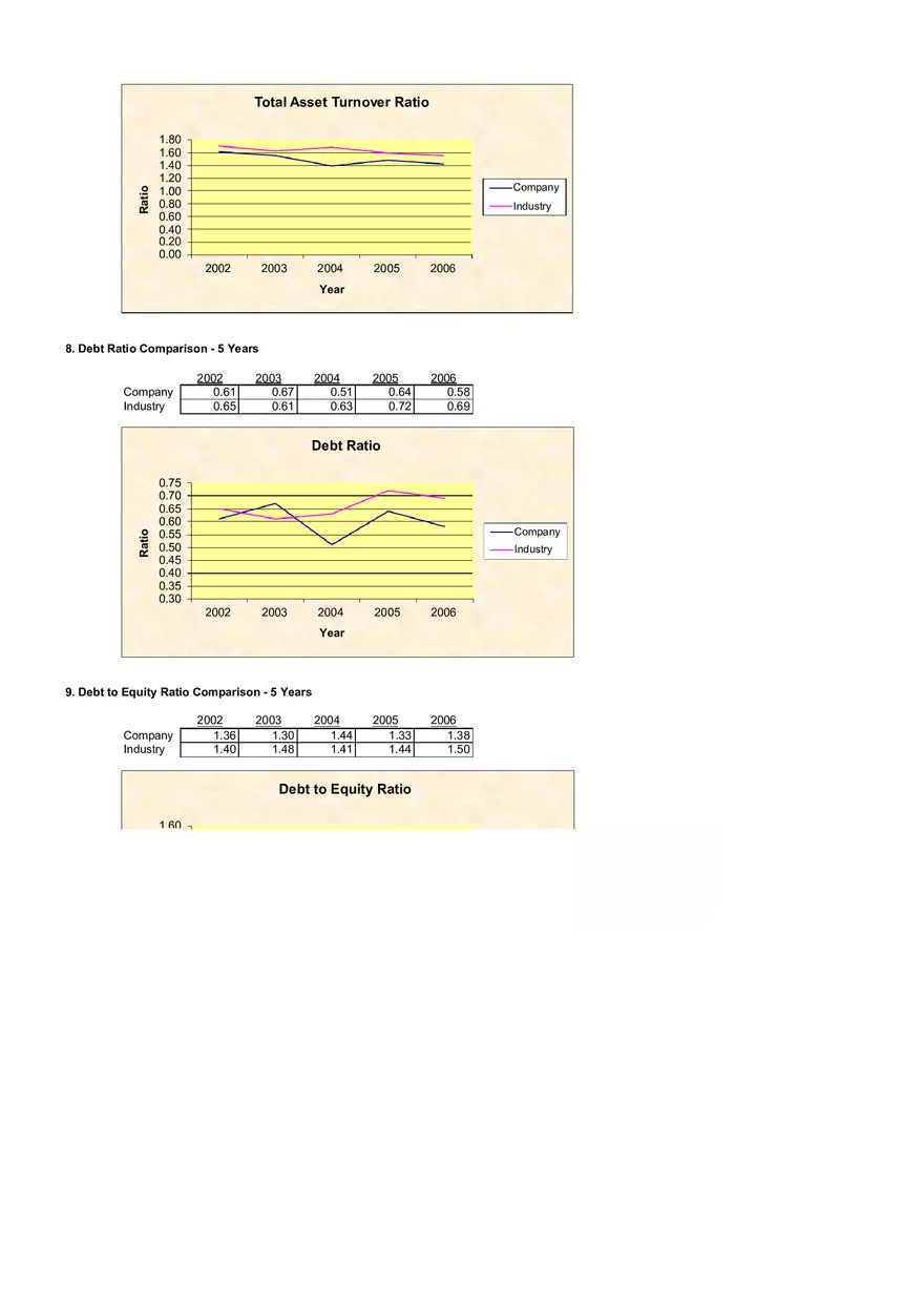Introduction to Financial Analysis Case Study Example - Page 18