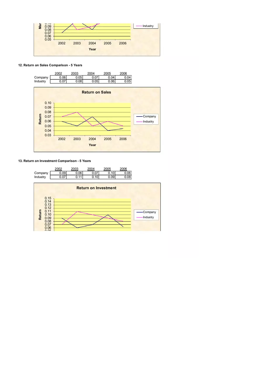Introduction to Financial Analysis Case Study Example - Page 4