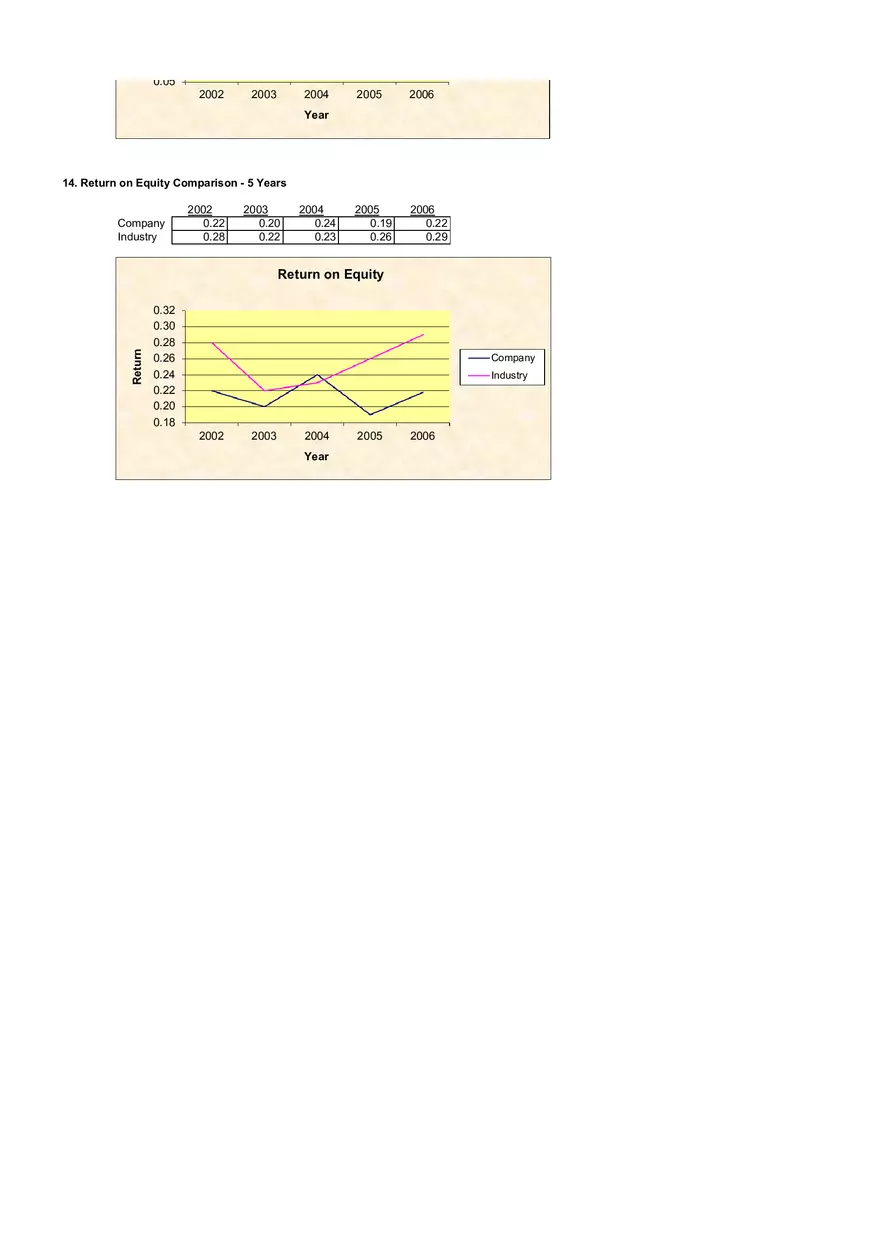 Introduction to Financial Analysis Case Study Example - Page 5