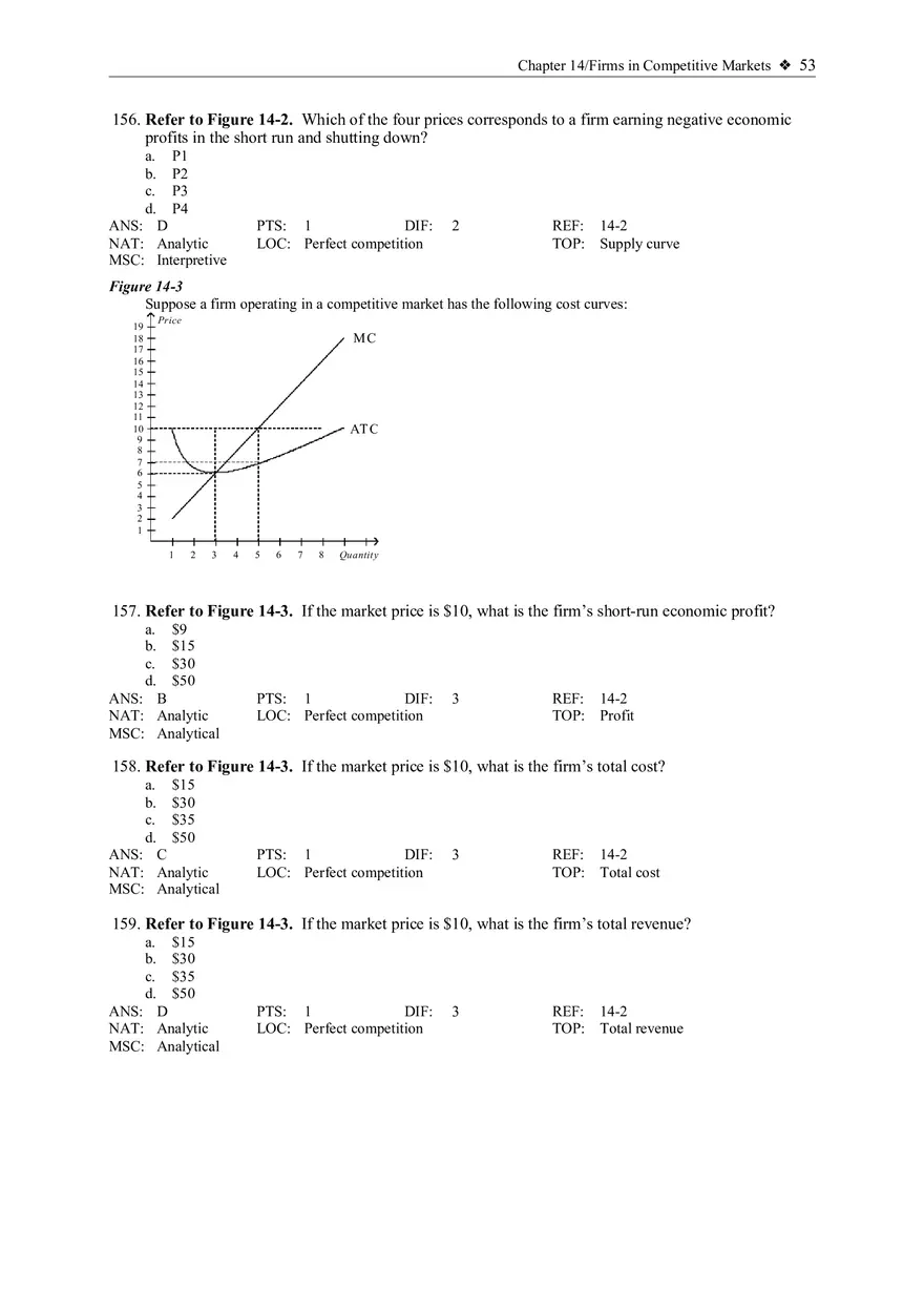 Profit Maximization and the Competitive Firm's Supply Curve 4 - Page 7