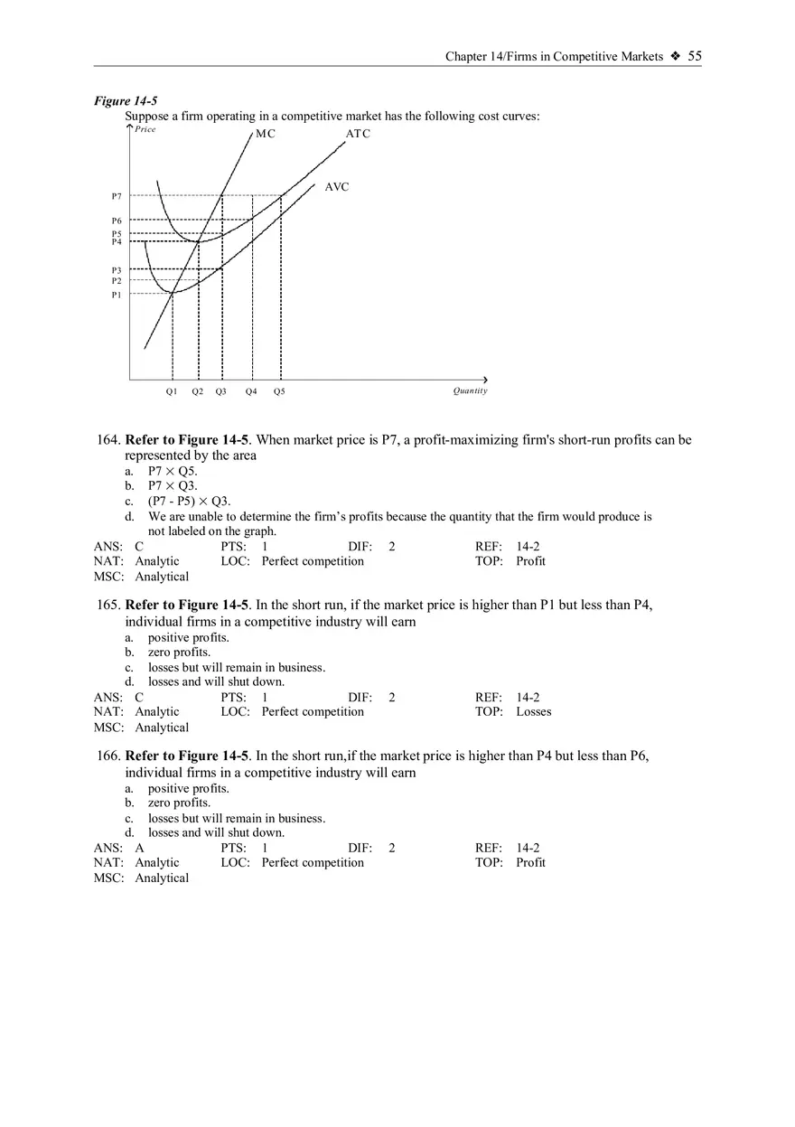 Profit Maximization and the Competitive Firm's Supply Curve 4 - Page 9