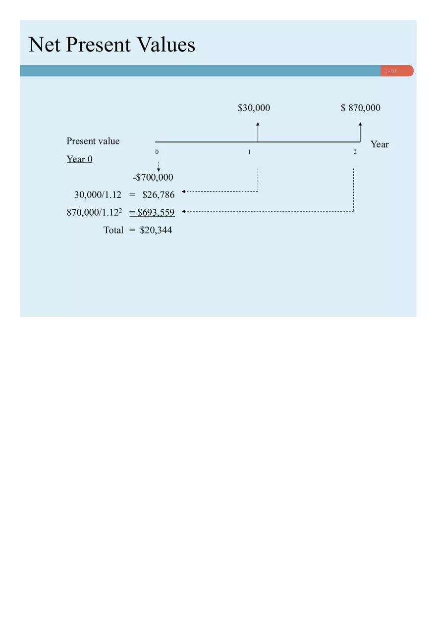 Chapter 02 How to Calculate Present Values Lecture - Page 11