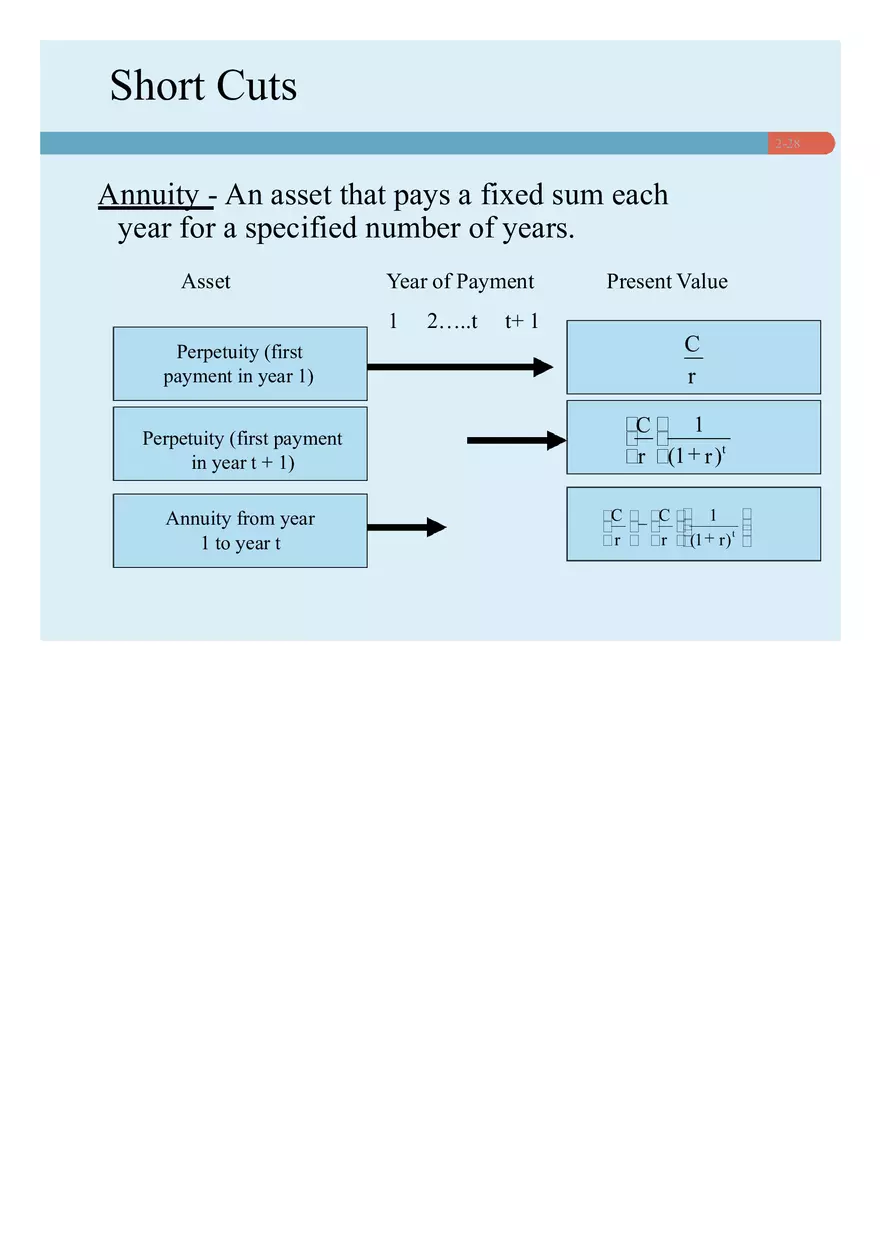 Chapter 02 How to Calculate Present Values Lecture - Page 20