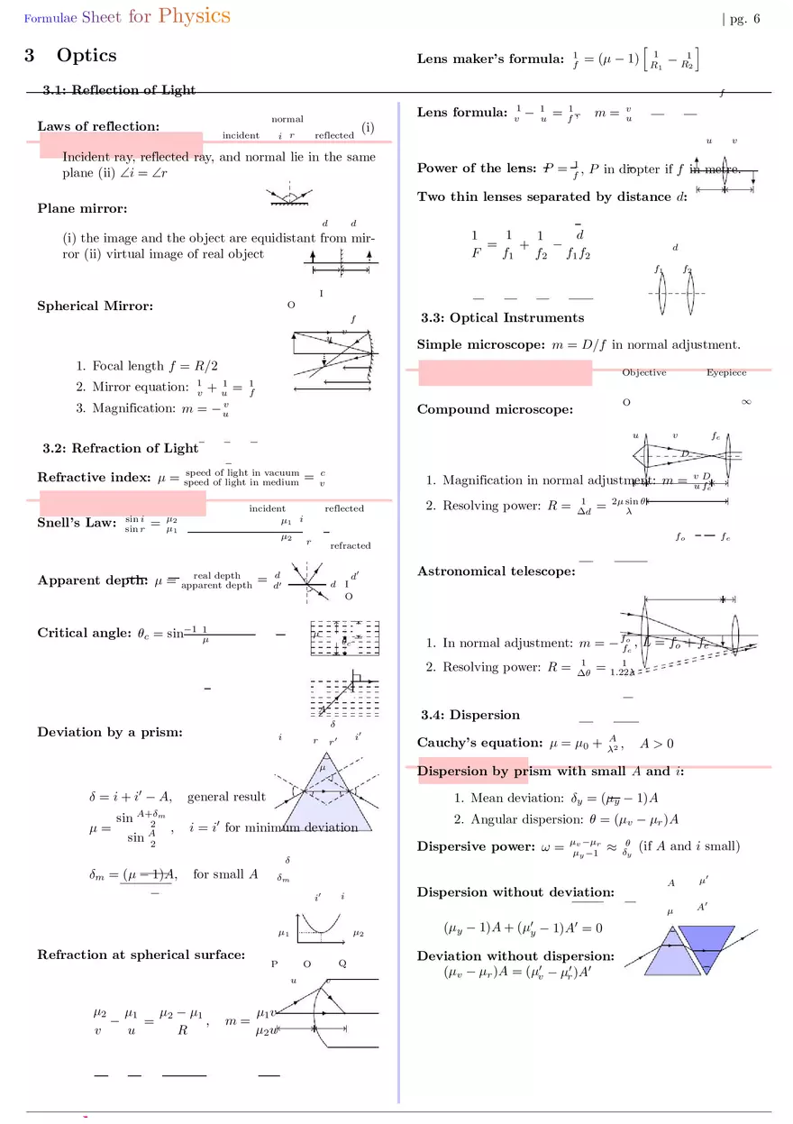 Formula Sheet for Physics Optics - Page 1