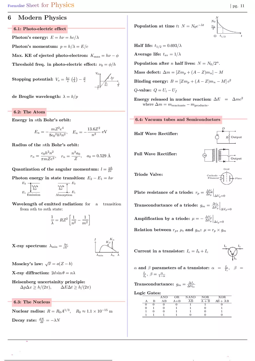 Formula Sheet for Physics Modern Physics - Page 1
