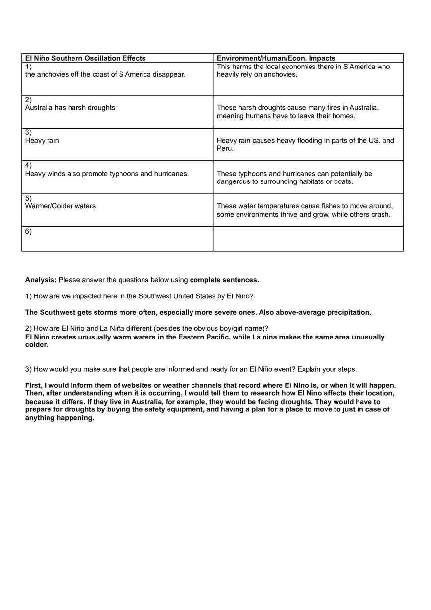 El Niño Southern Oscillation Effects - Page 1