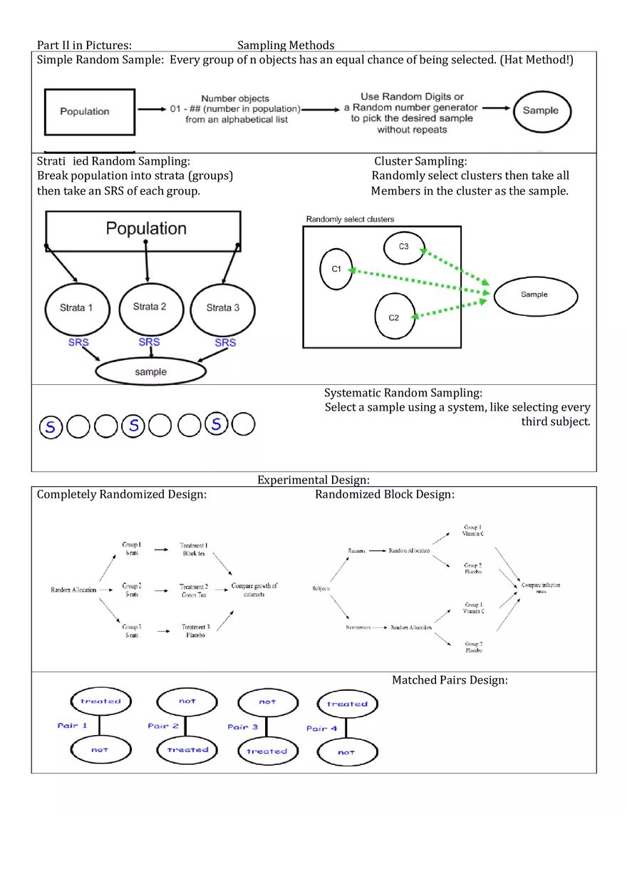 Statistics Formula Sheet Part 2 - Page 2