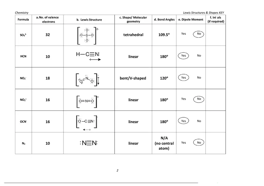 Report Sheet Key Lewis Structures & Shapes - Page 2