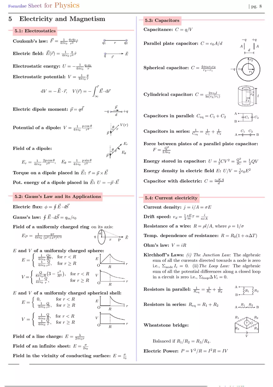 Formula Sheet for Physics Electricity and Magnetism - Page 1