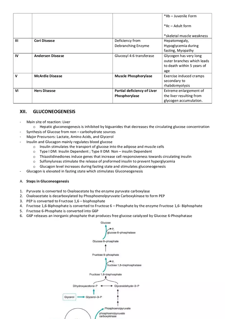 Biochemistry Cheat Sheet - Page 20