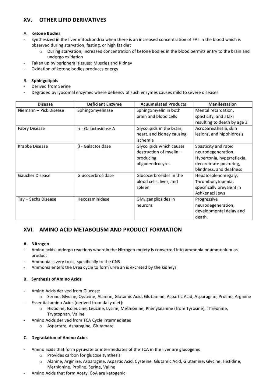 Biochemistry Cheat Sheet - Page 27