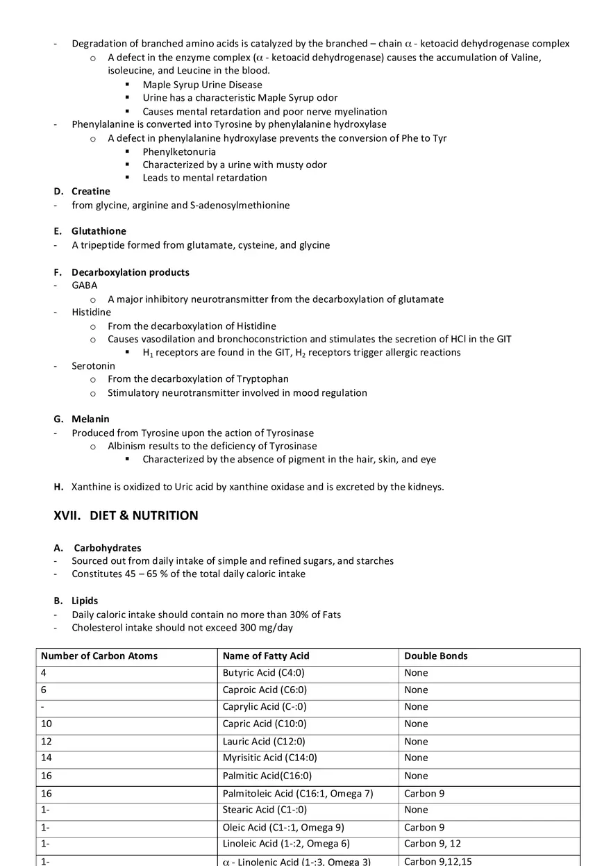 Biochemistry Cheat Sheet - Page 29