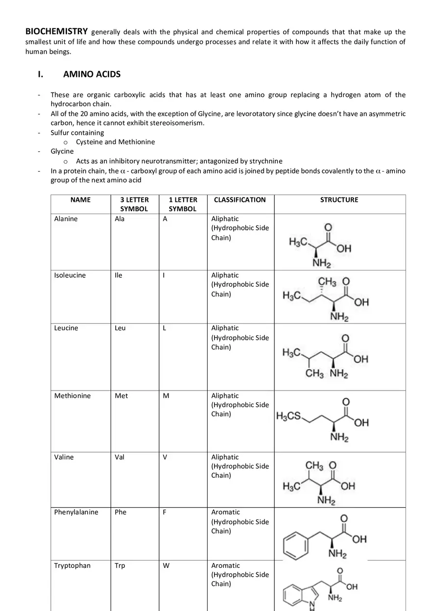 Biochemistry Cheat Sheet - Page 1