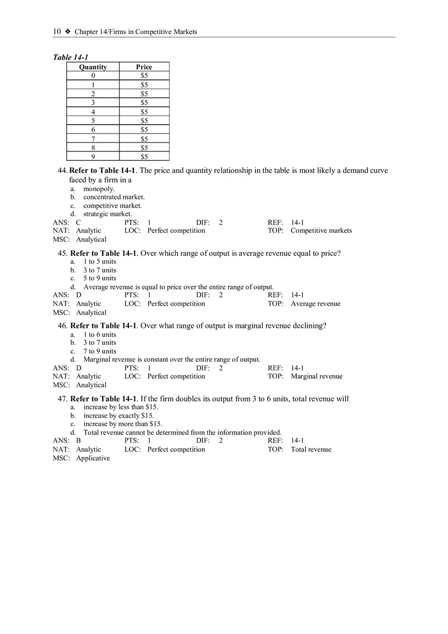 What is a Competitive Market - Page 16
