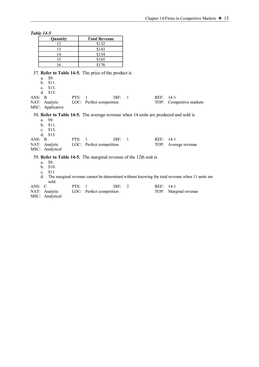 What is a Competitive Market - Page 4