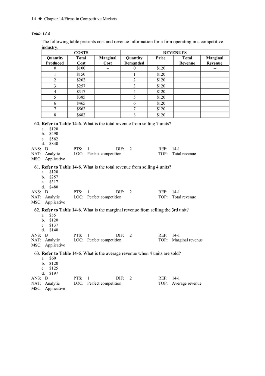 What is a Competitive Market - Page 5