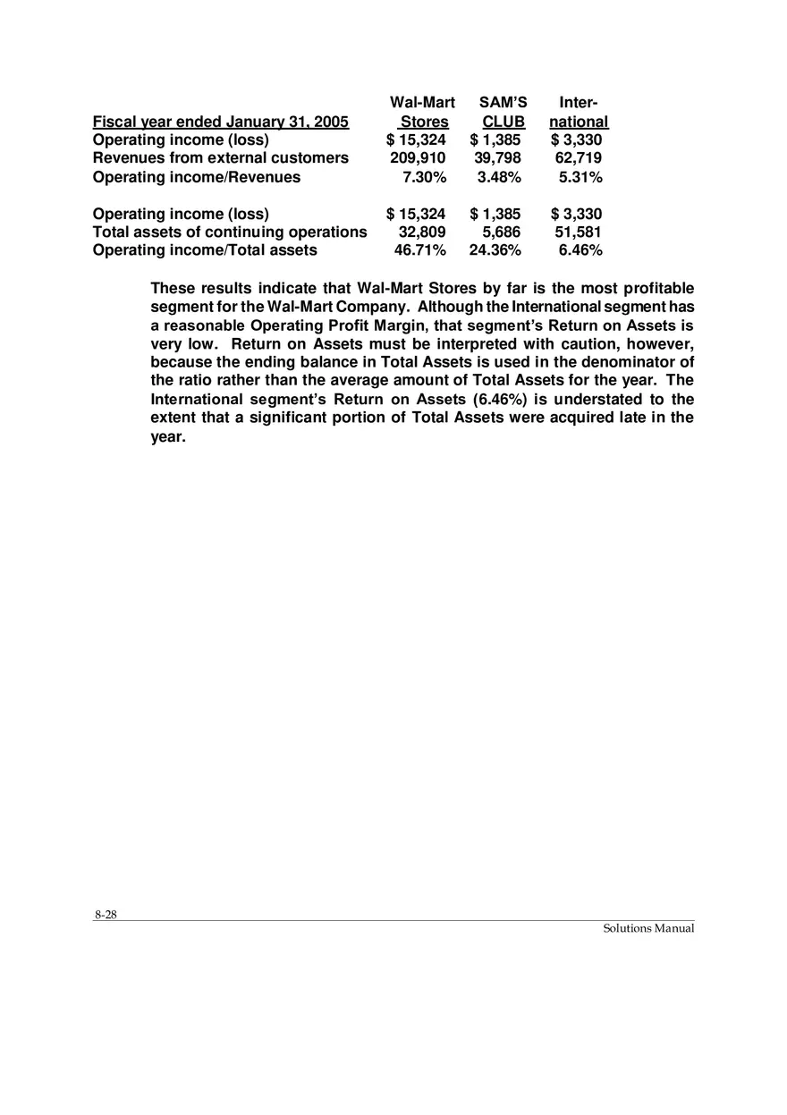 Chapter 8 Segment and Interim Reporting - Page 21