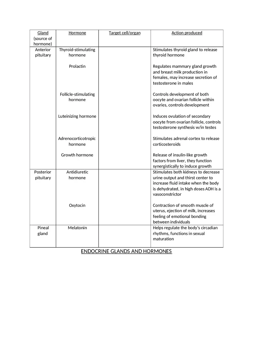 Endocrine System Chart - Page 1