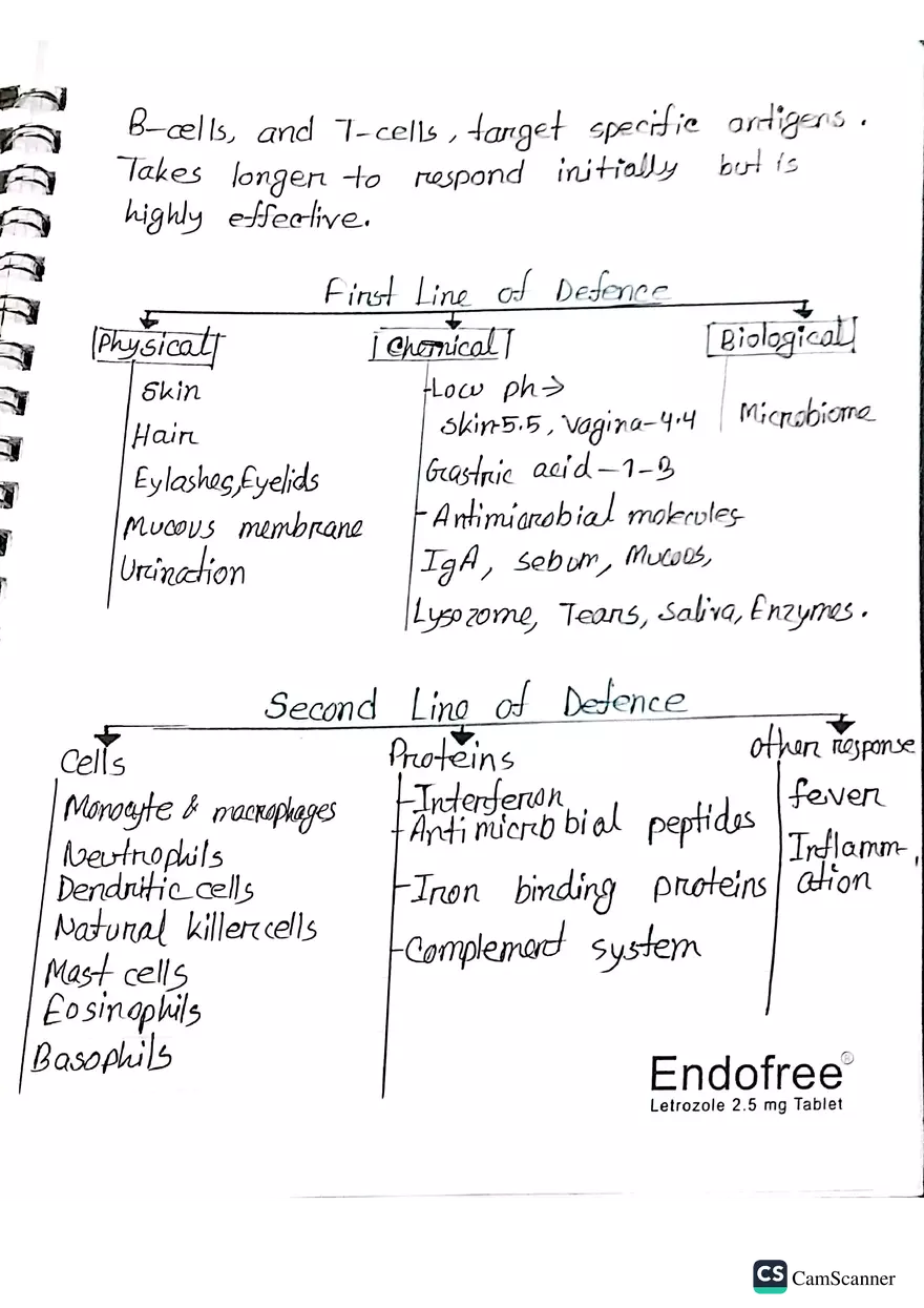 Imunnology Study Lecture Note - Page 7