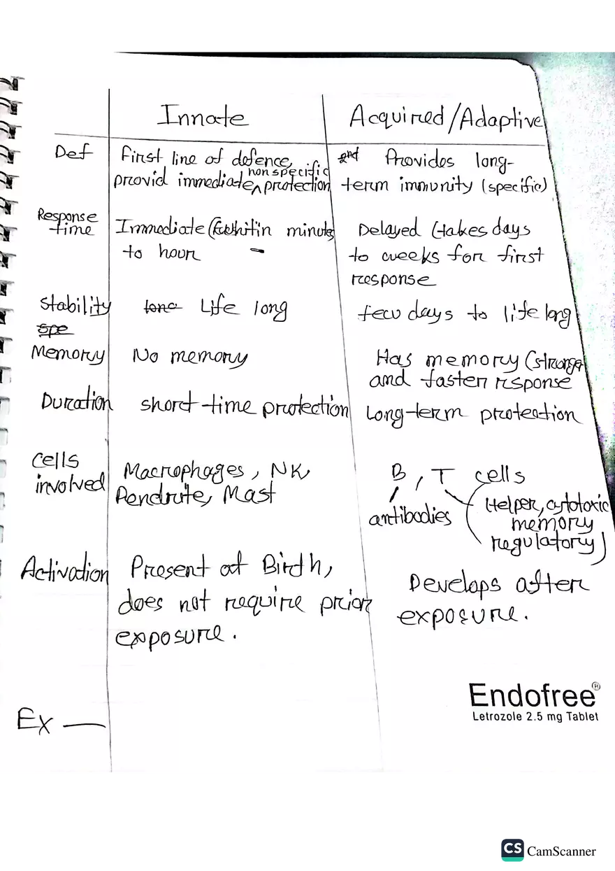 Imunnology Study Lecture Note - Page 17