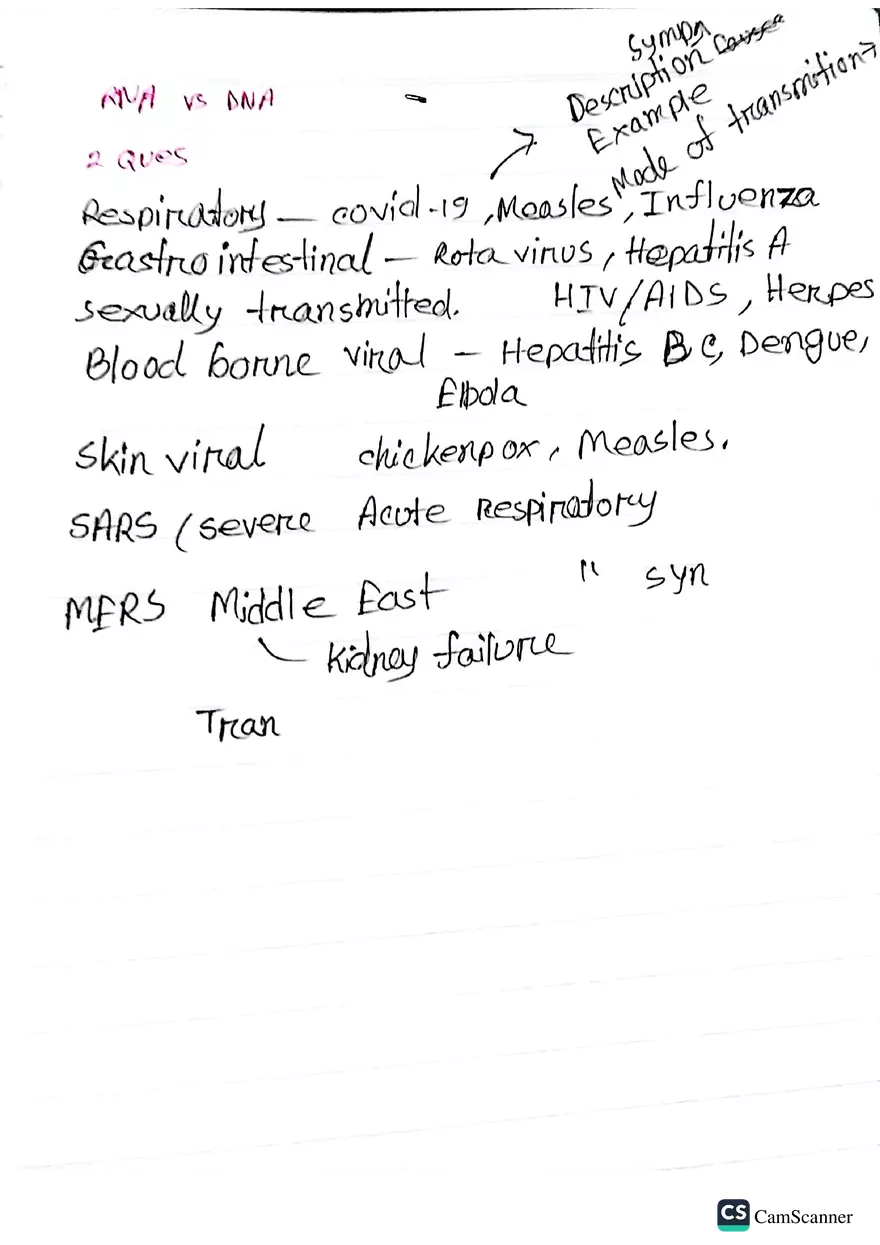 Imunnology Study Lecture Note - Page 23