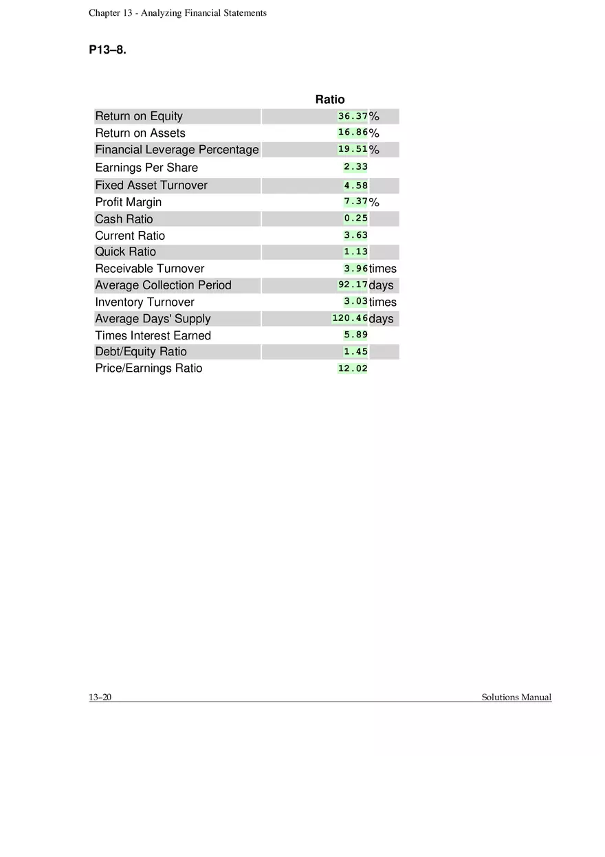 Chapter 13 Analyzing Financial Statements Alternate Problems - Page 7