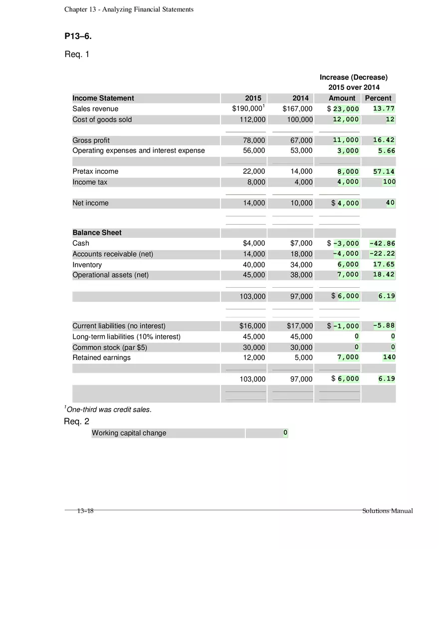 Chapter 13 Analyzing Financial Statements Alternate Problems - Page 5