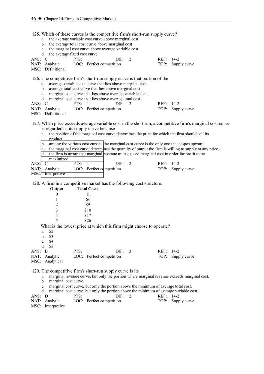 Profit Maximization and the Competitive Firm's Supply Curve 3 - Page 10