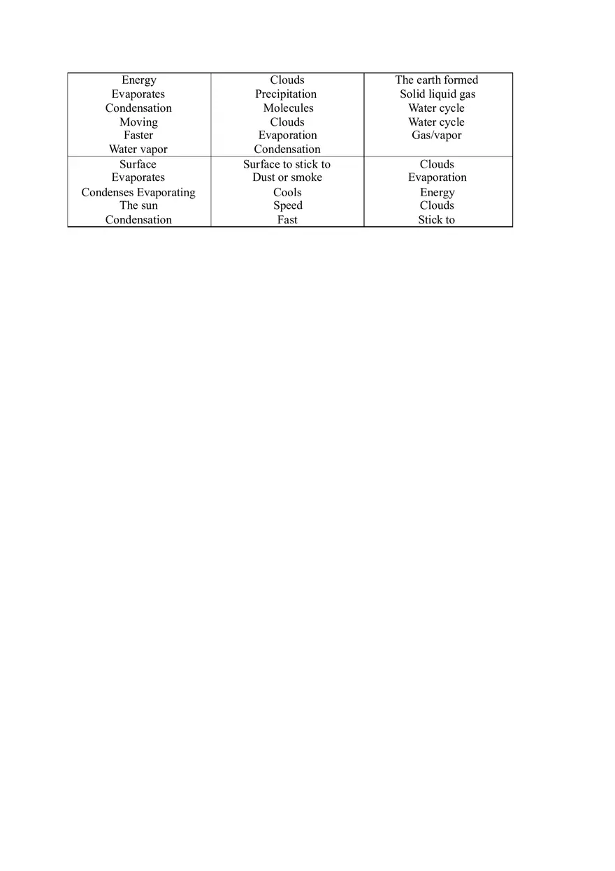 The Water Cycle Worksheet - Page 3