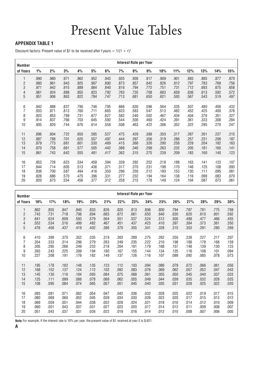 Present Value Tables - Page 1