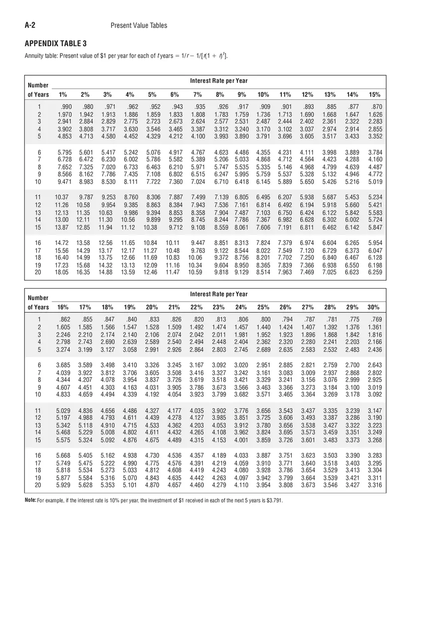 Present Value Tables - Page 3