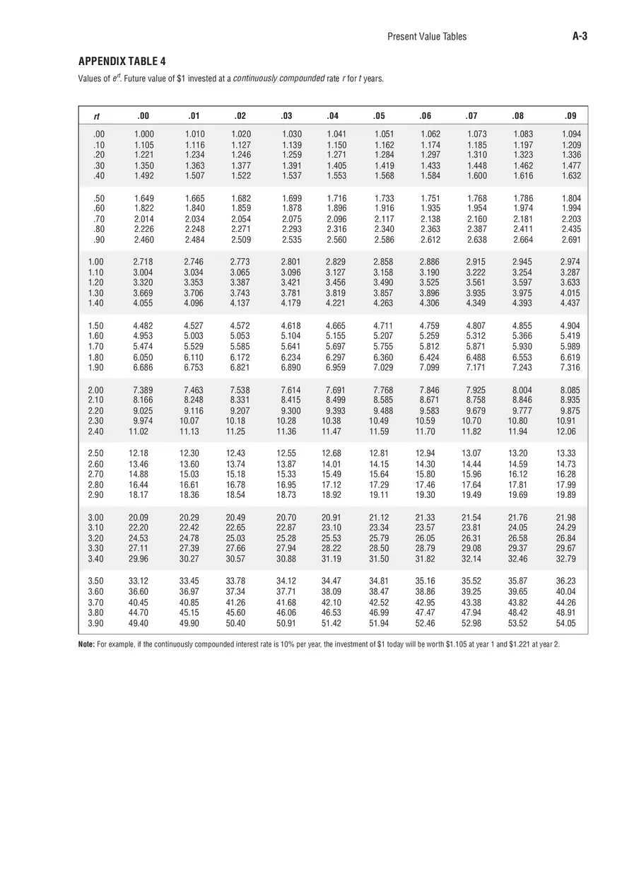 Present Value Tables - Page 4